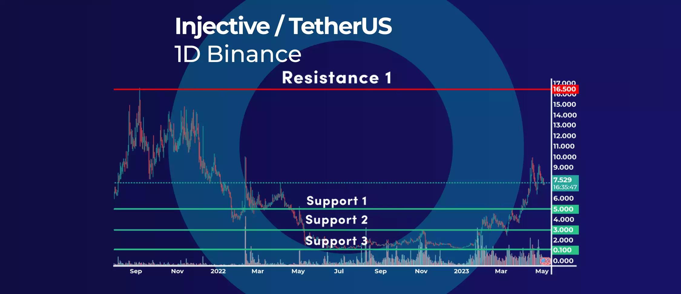 Injective (INJ): A Top Performing Cryptocurrency