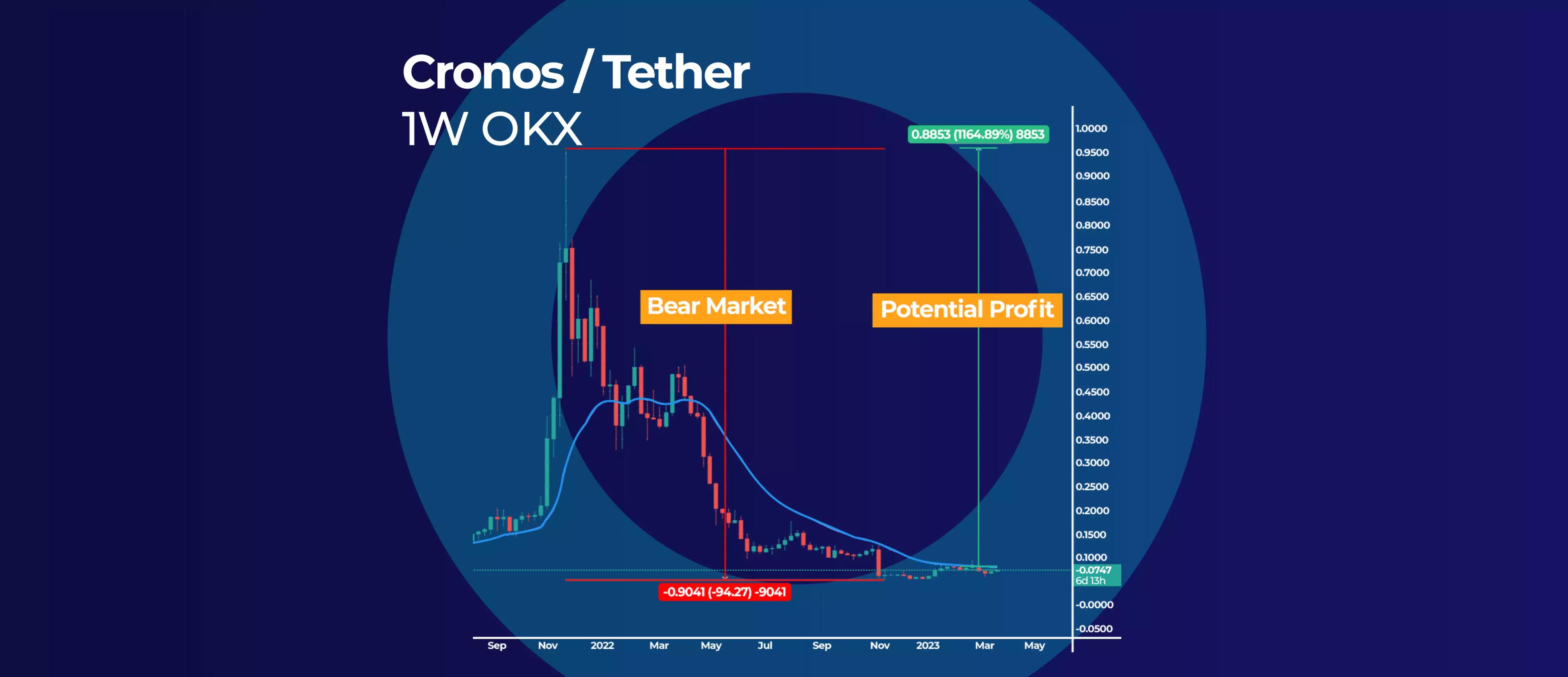 CRO Potential Hidden Gem?