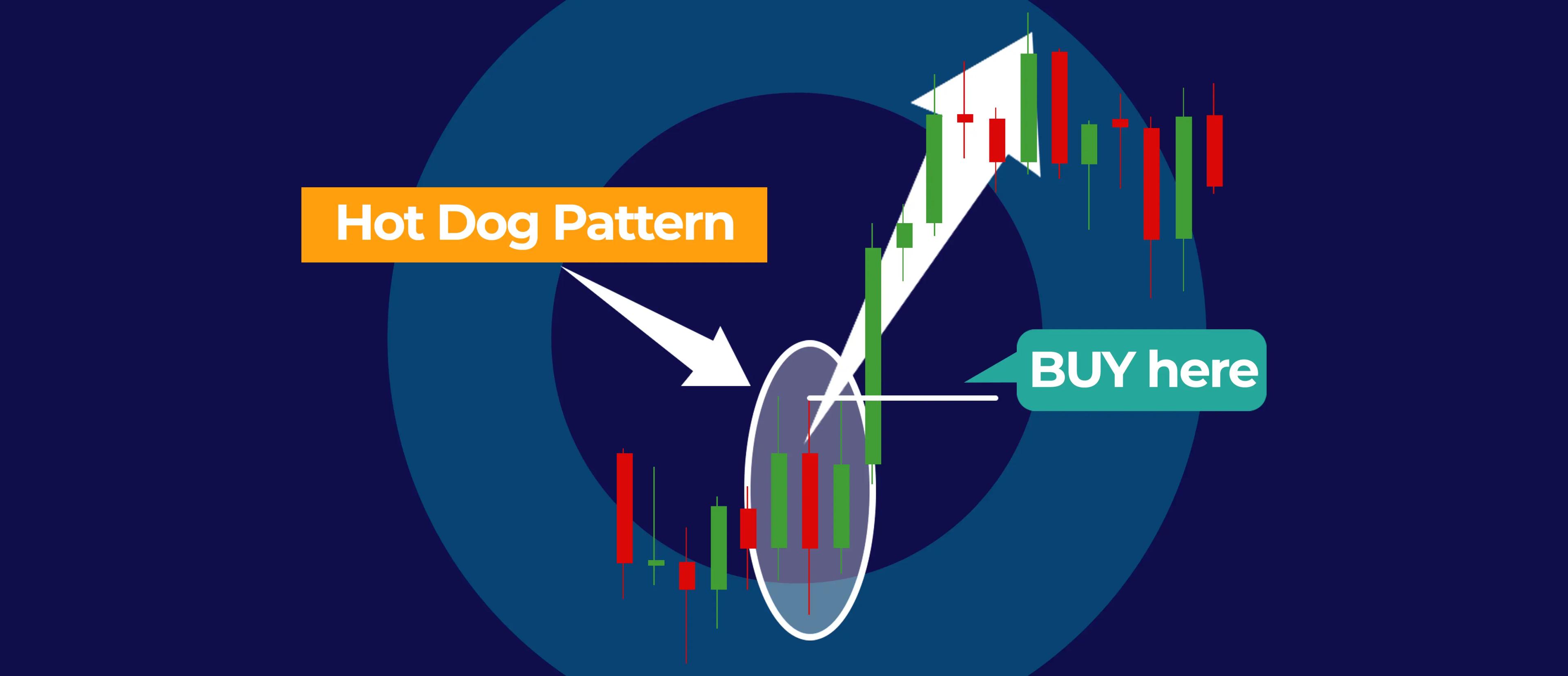 The Hot Dog Pattern, a Powerful Crypto Price Action you need to learn