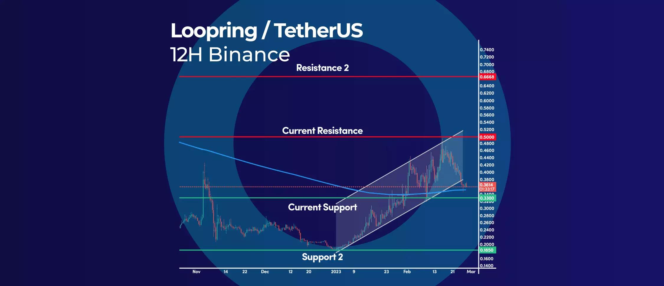  LRC Breaks Channel, What Now?