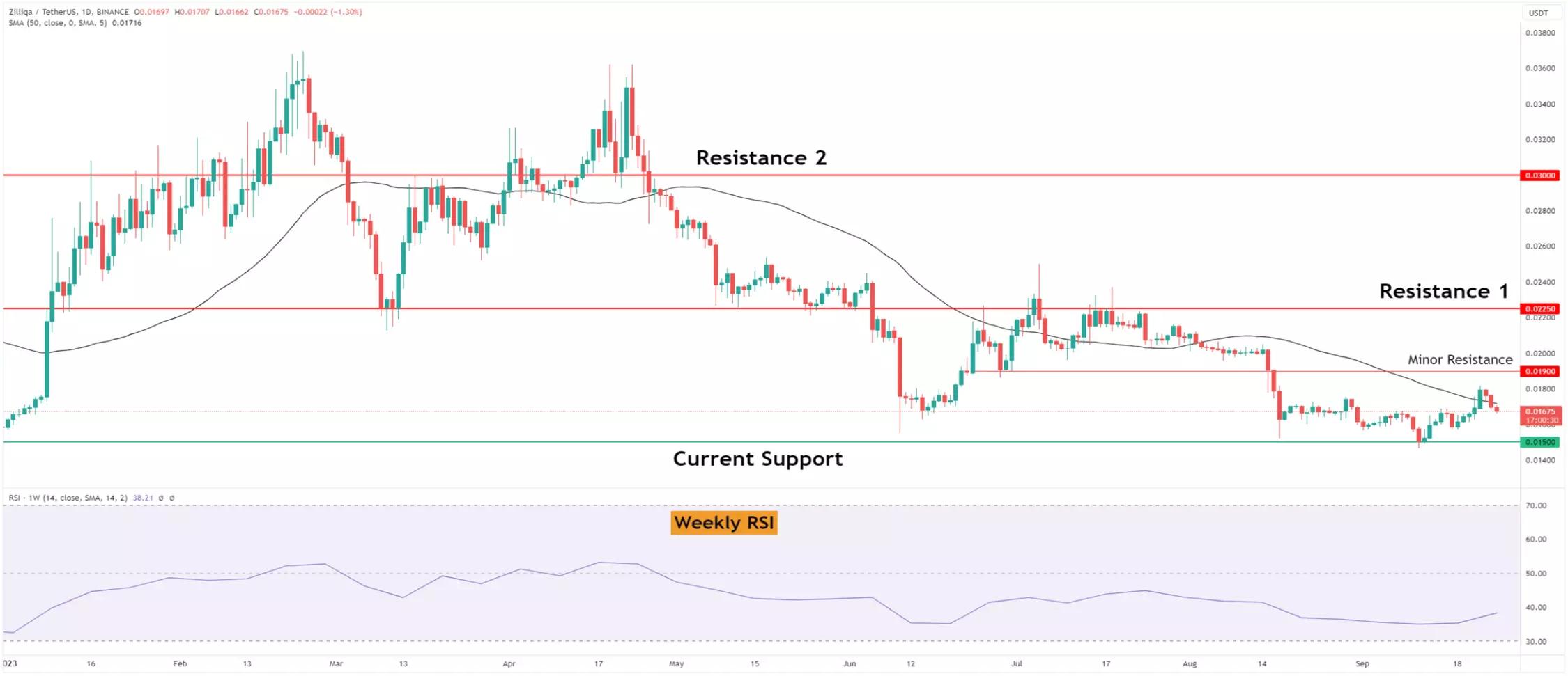 Zilliqa (ZIL) Bucks Market Trends with a 10% Surge