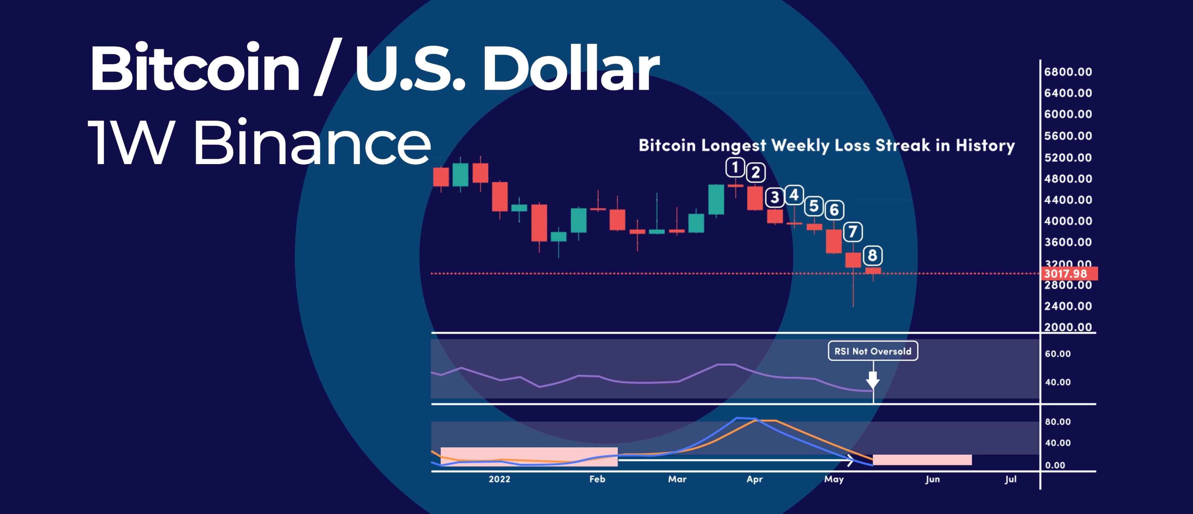 Was Bitcoin’s Dip Below $40,000 The Ultimate Bear Trap?