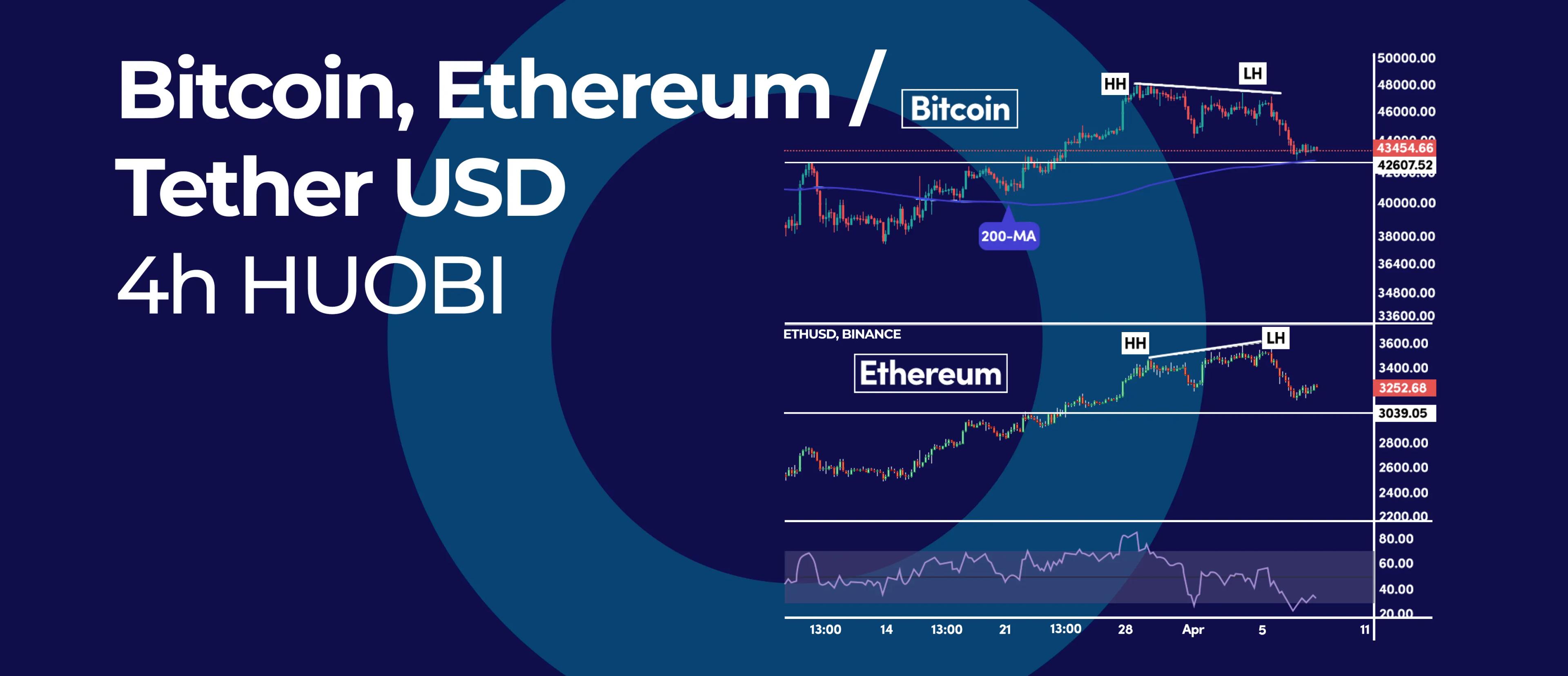 Bitcoin – Ethereum SMT Divergence. One is Stronger, one is Weaker