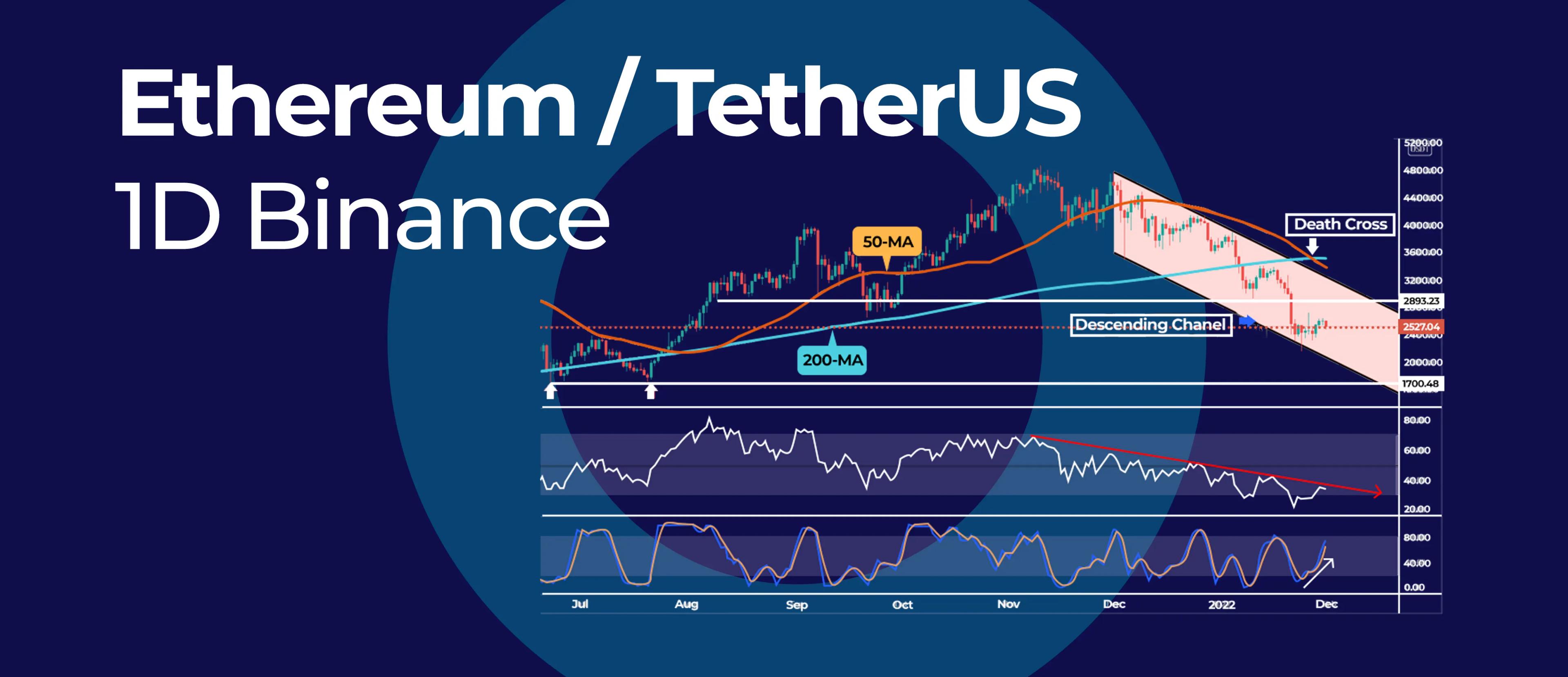 How to Trade the Ethereum Death Cross of 2022? 