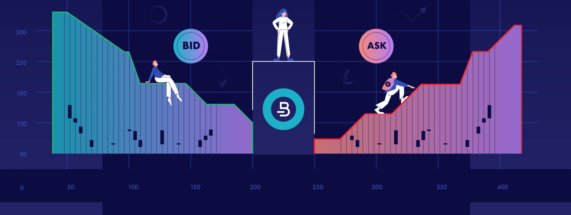 A Deep Dive into Bid-Ask Spread and Slippage