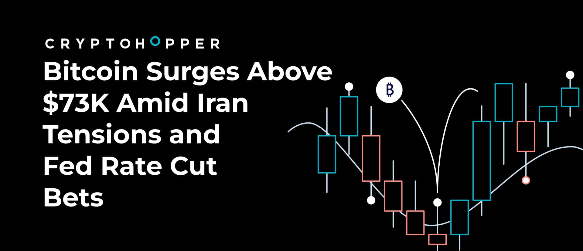 Bitcoin Surges Above $73K Amid Iran Tensions and Fed Rate Cut Bets