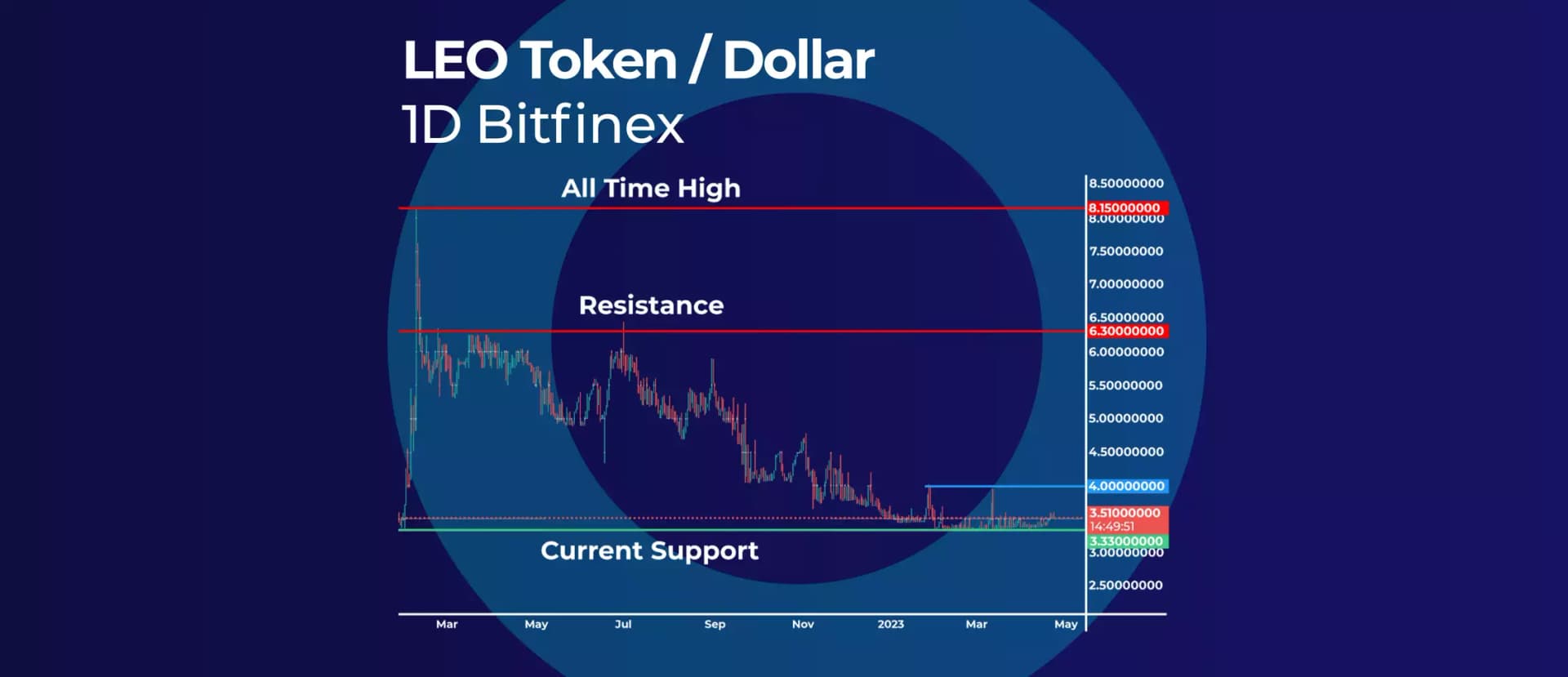 LEO Bitfinex