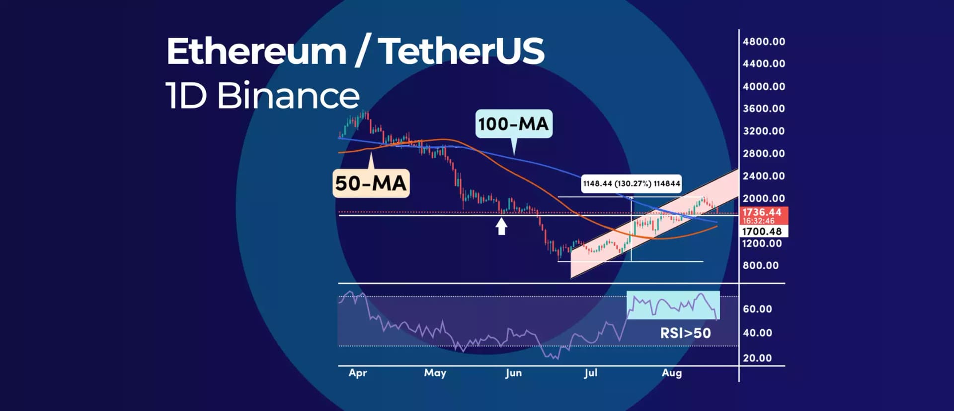 Ethereum Pre-Merge Pattern and Post-Merge Pattern