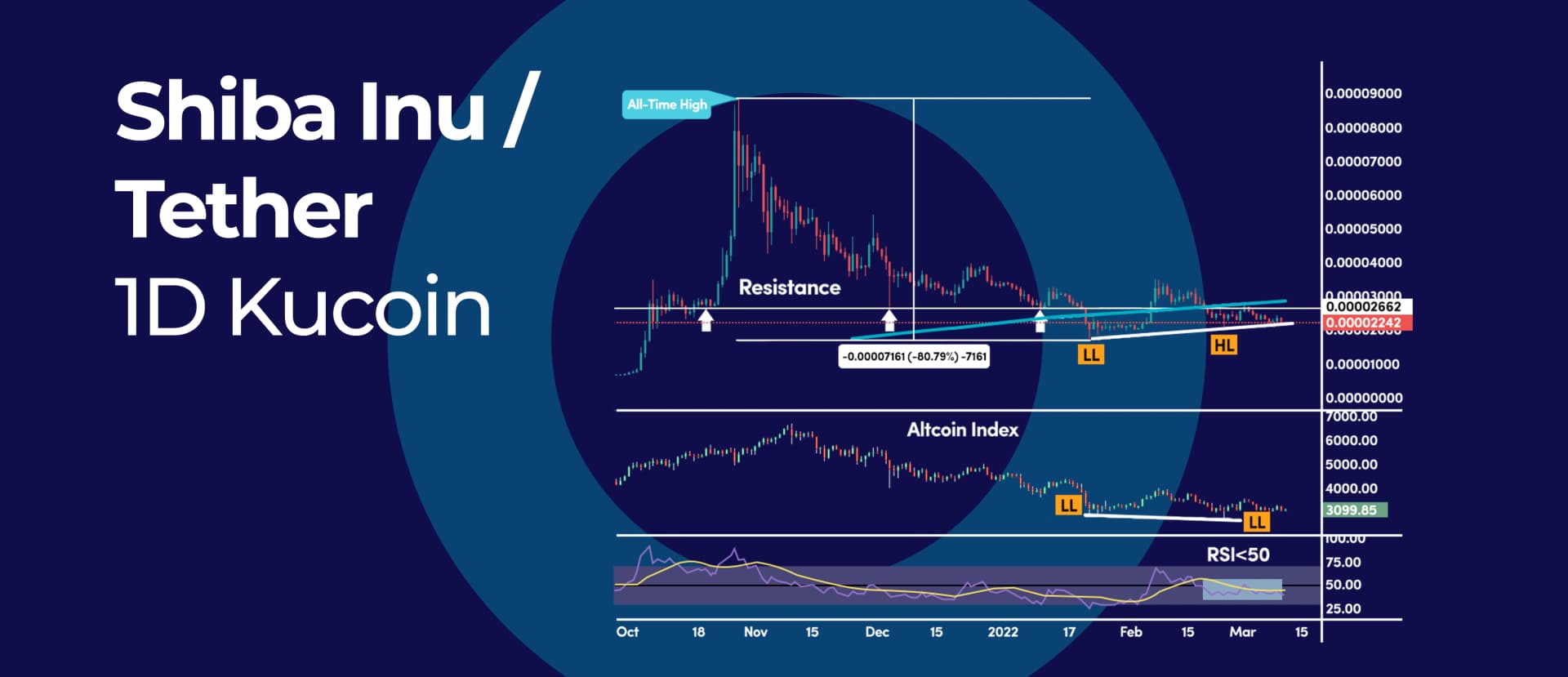 SHIBA Inu Smart Money Divergence Calls for a Potential Bottom