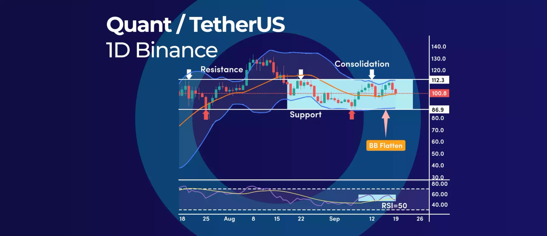 QNT Price Analysis