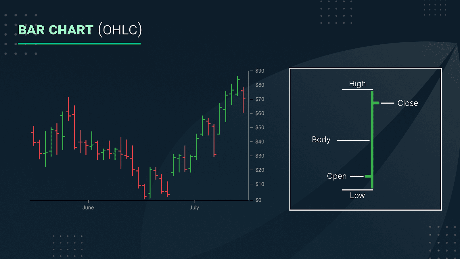 Bitfinex Trading 101—Three common types of charts in crypto trading