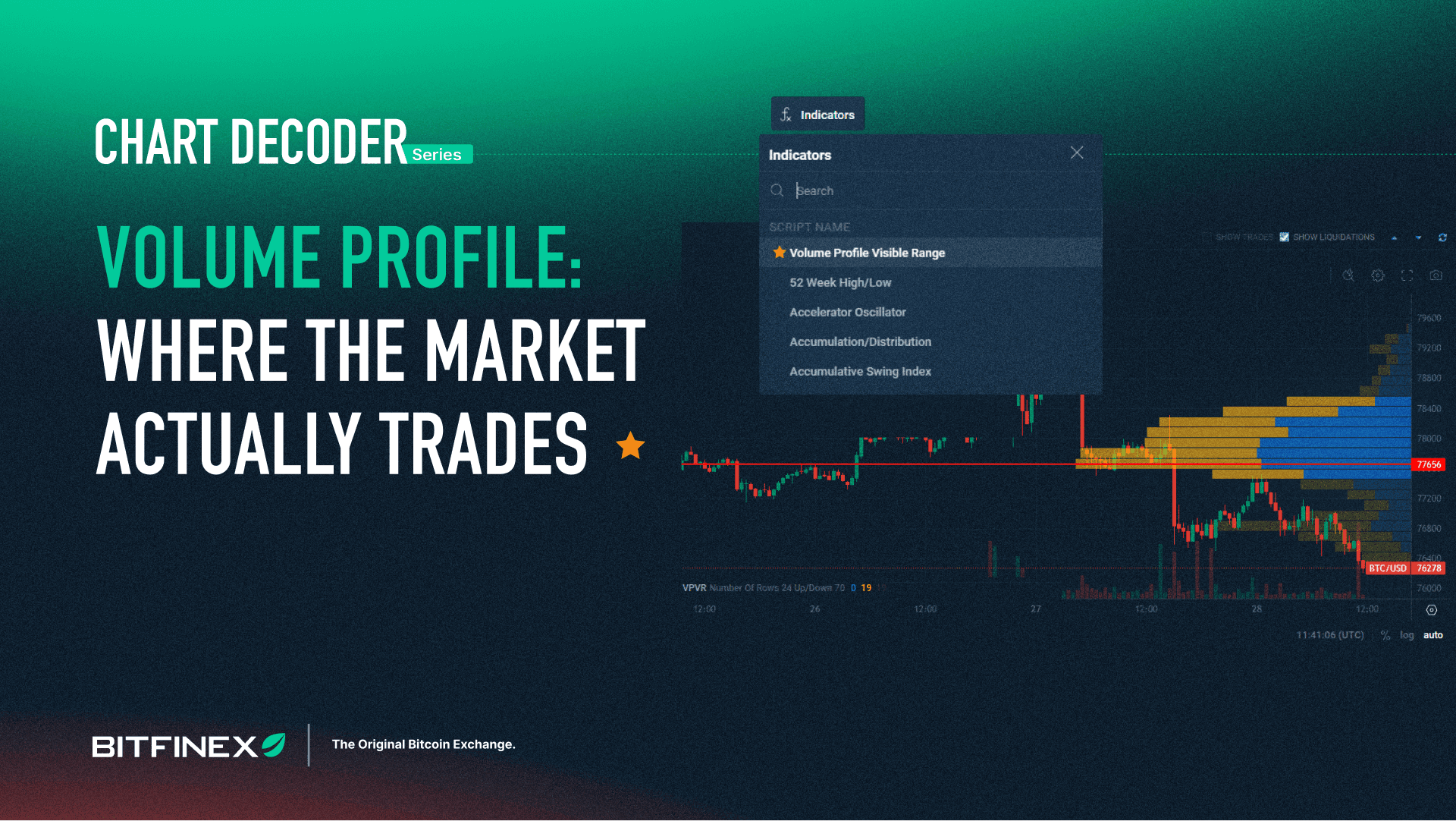 Chart Decoder Series: Volume Profile – Where the Market Actually Trades