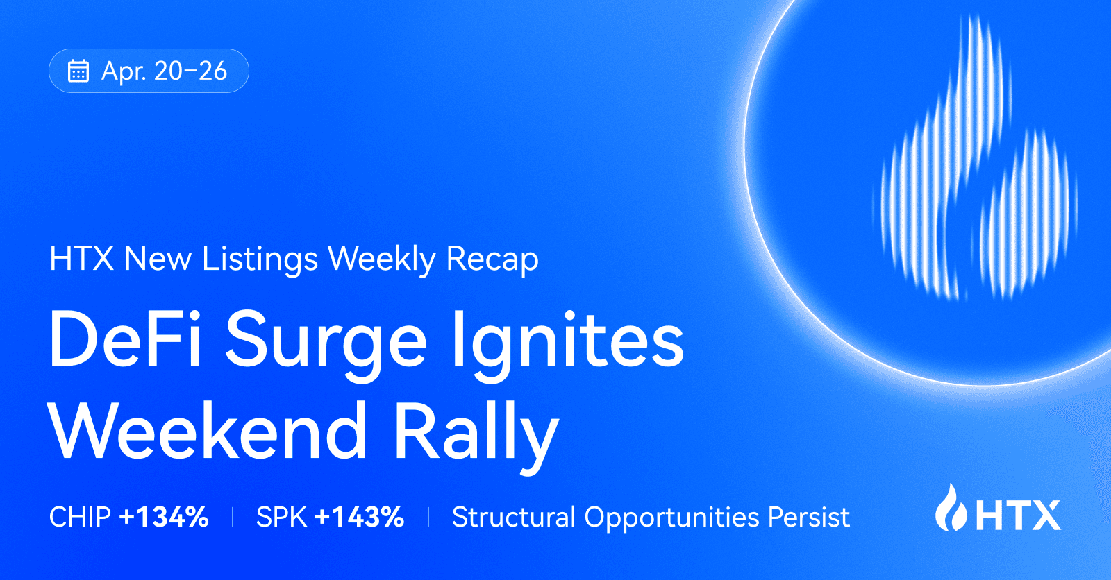 HTX Hot Listings Weekly Recap (Apr 20–26): CHIP Climbs 134%, SPK Surges 143% as Structural Opportunities Dominate Global Markets