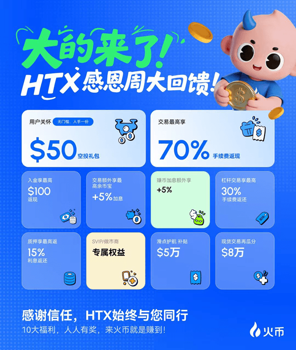 HTX Launches “Appreciation Program” with Over $10 Million to Reward User Trust