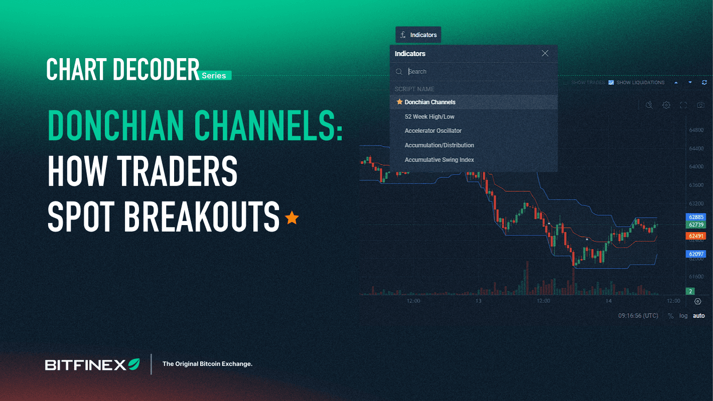 Chart Decoder Series: Donchian Channels: How Traders Spot Breakouts