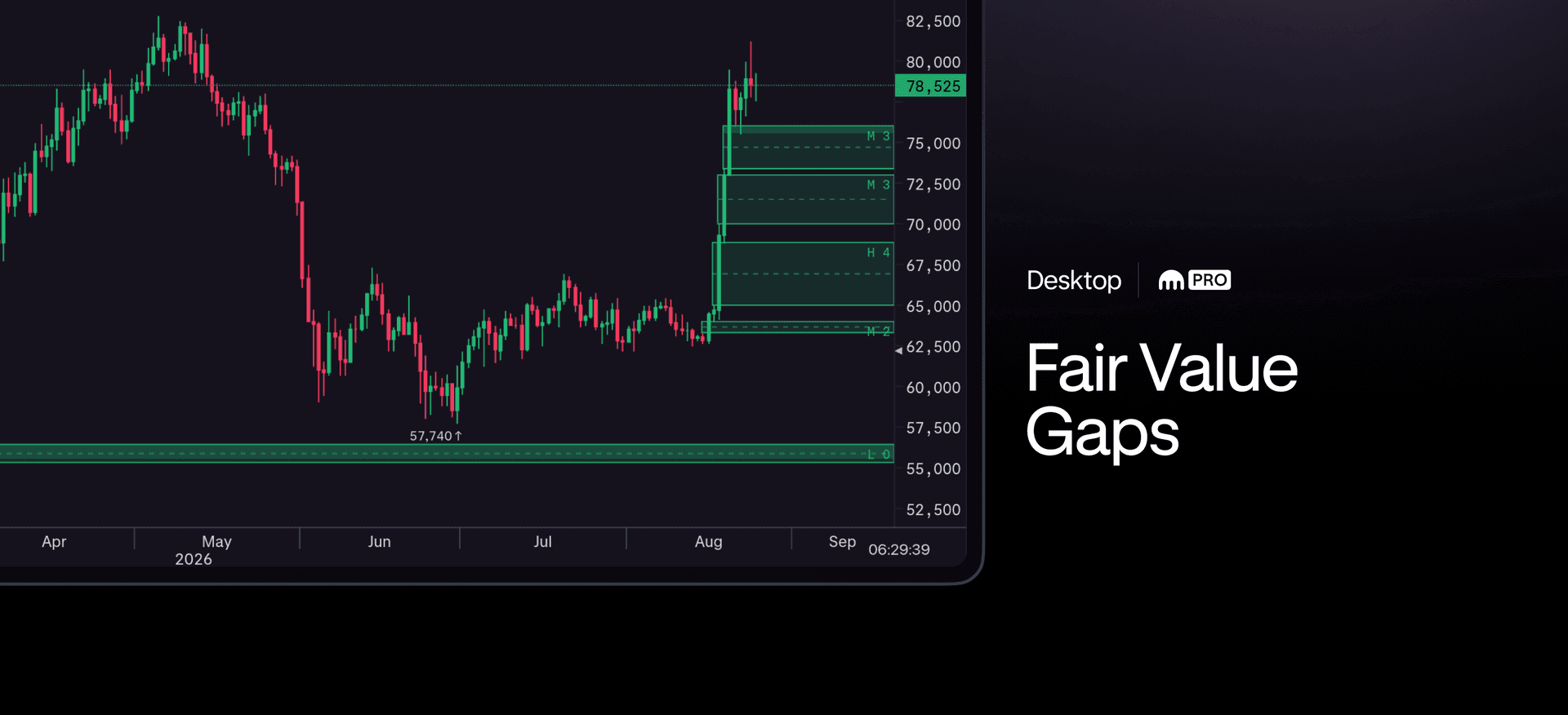 Fair value gap detection is now built into Kraken Desktop