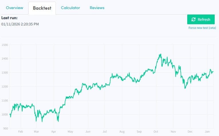 Portfolio Bots Cryptohopper