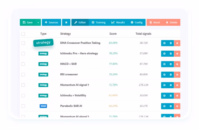 AI Strategy Cryptohopper