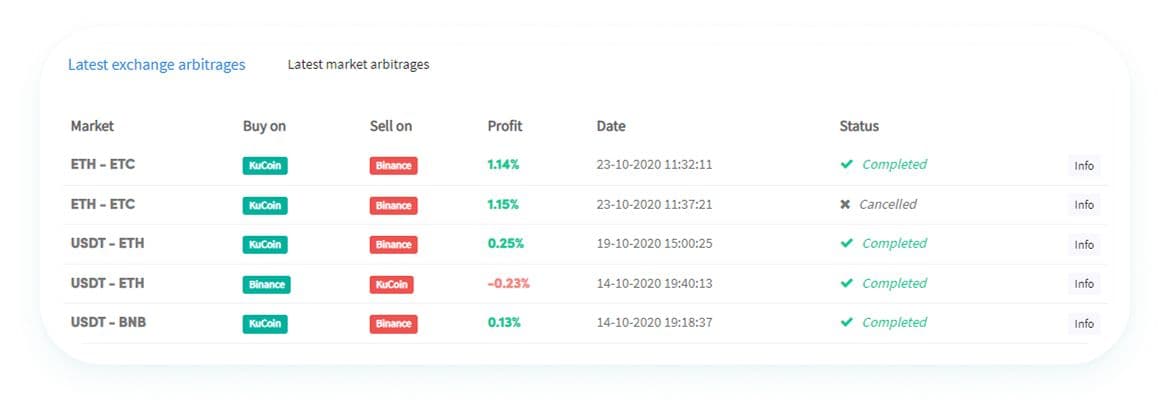 Exchange Arbitrage Cryptohopper