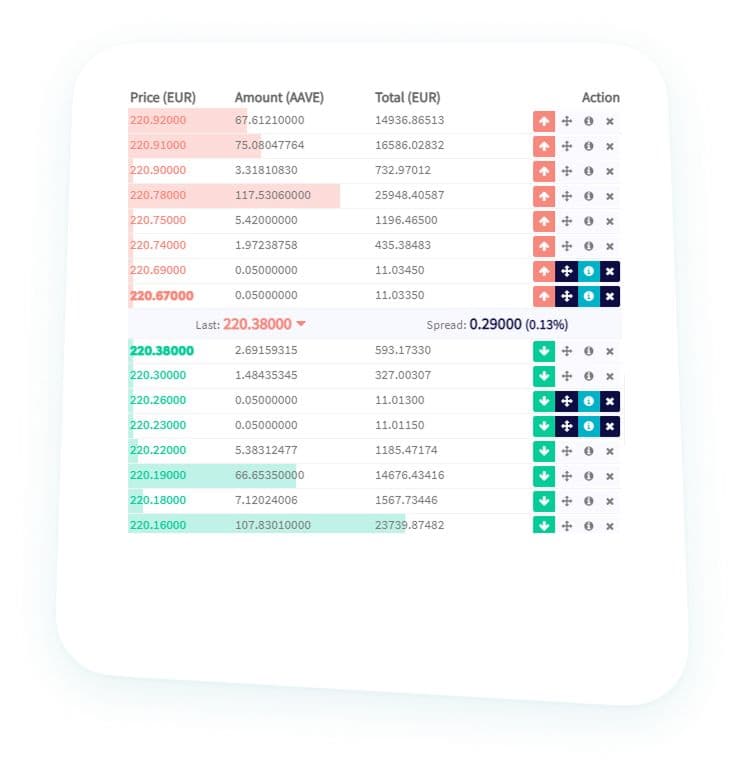 Creación de mercados Cryptohopper