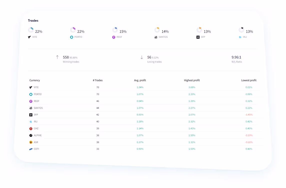 Copiar resultados de bots de Cryptohopper