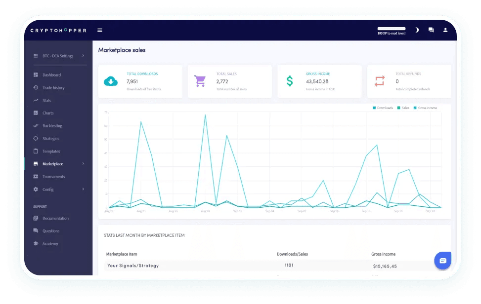 Crea y vende con Cryptohopper.