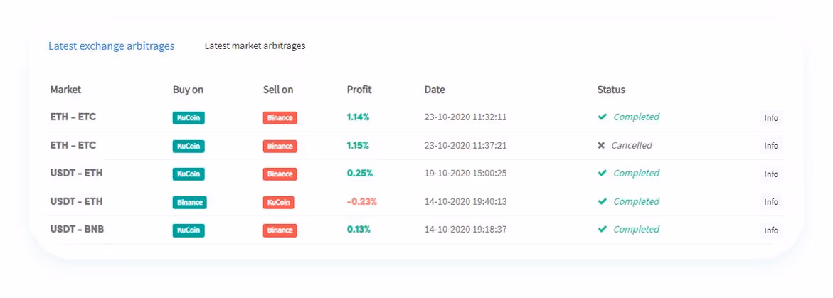 Posiciones cerradas comercio de papel